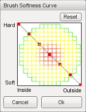Image:BrushCurveVisual.jpg